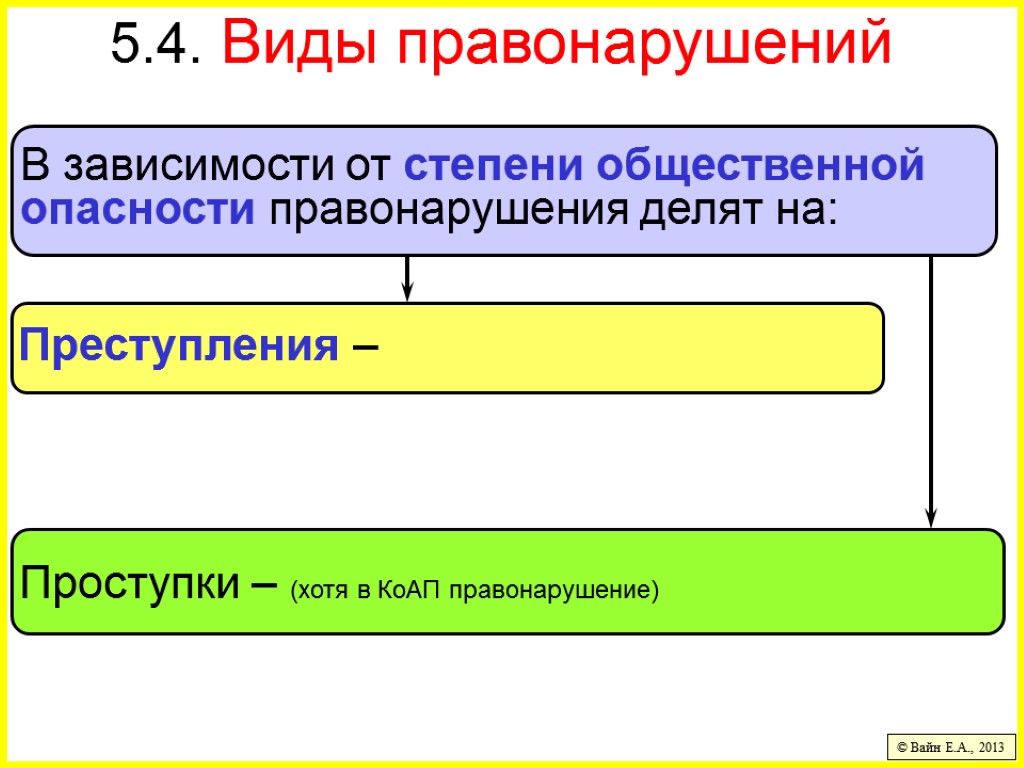 Степень общественной опасности. Правонарушения по степени общественной опасности. Виды правонарушений в зависимости от степени общественной опасности. По степени общественной опасности правонарушения подразделяются на:. В зависимости от степени общественной опасности.