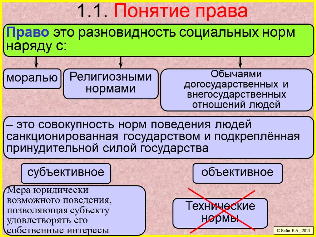 Принудительная сила государства. Религиозные нормы. Понятие силы государство что это. Догосударственное право. Догосударственное право понятие.