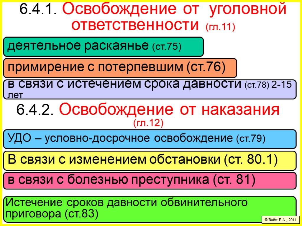 Изменение обстановки в уголовном. Освобождение от уголовной ответственности в связи с болезнью. Освободить от наказания в связи с истечением сроков давности. Деятельное раскаяние. Освобождение от уголовной ответственности в связи с примирением.