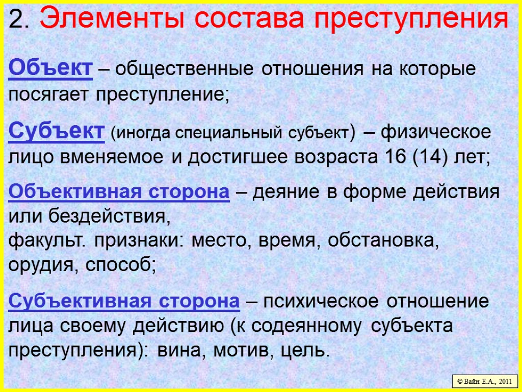 Элементы состава преступления схема