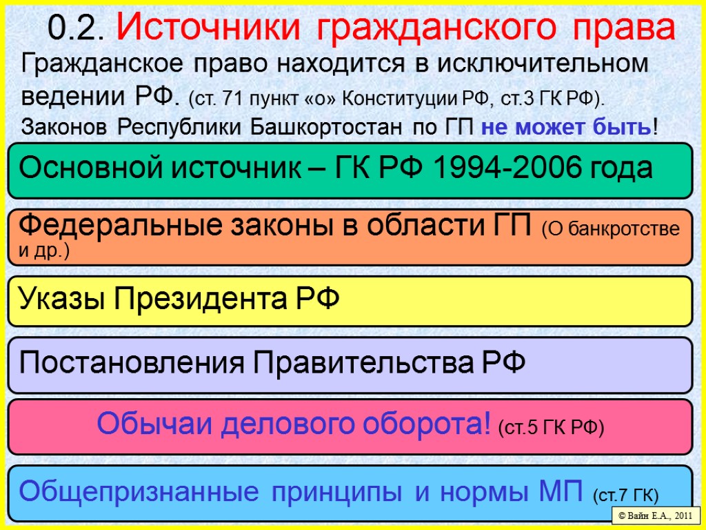 Гражданское законодательство находится. Источники гражданского права ст.3 ГК РФ. Законы в области гражданского права. Гражданское законодательство находится в исключительном ведении РФ.