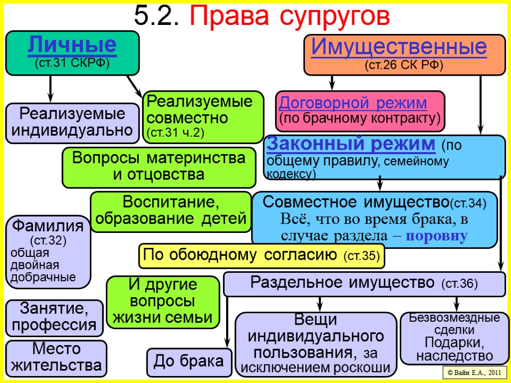 План егэ семейное право в рф