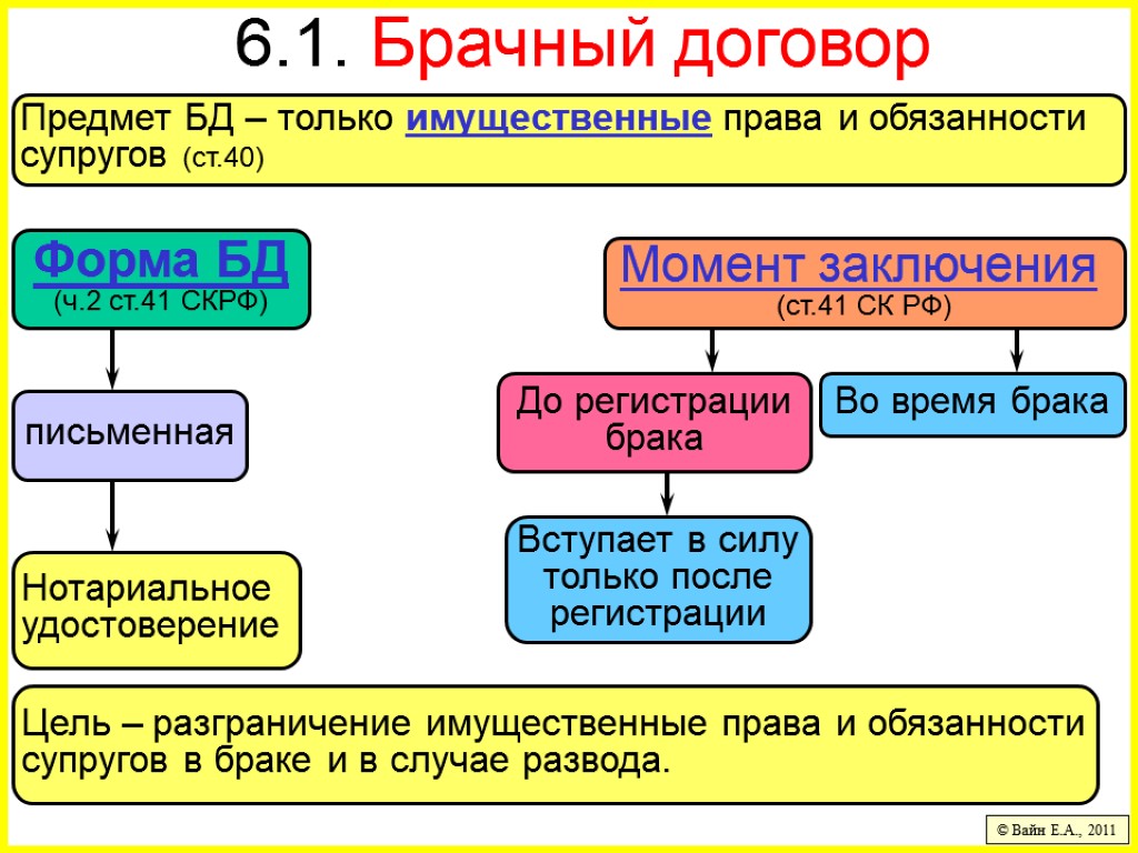 Заключается между супругами в