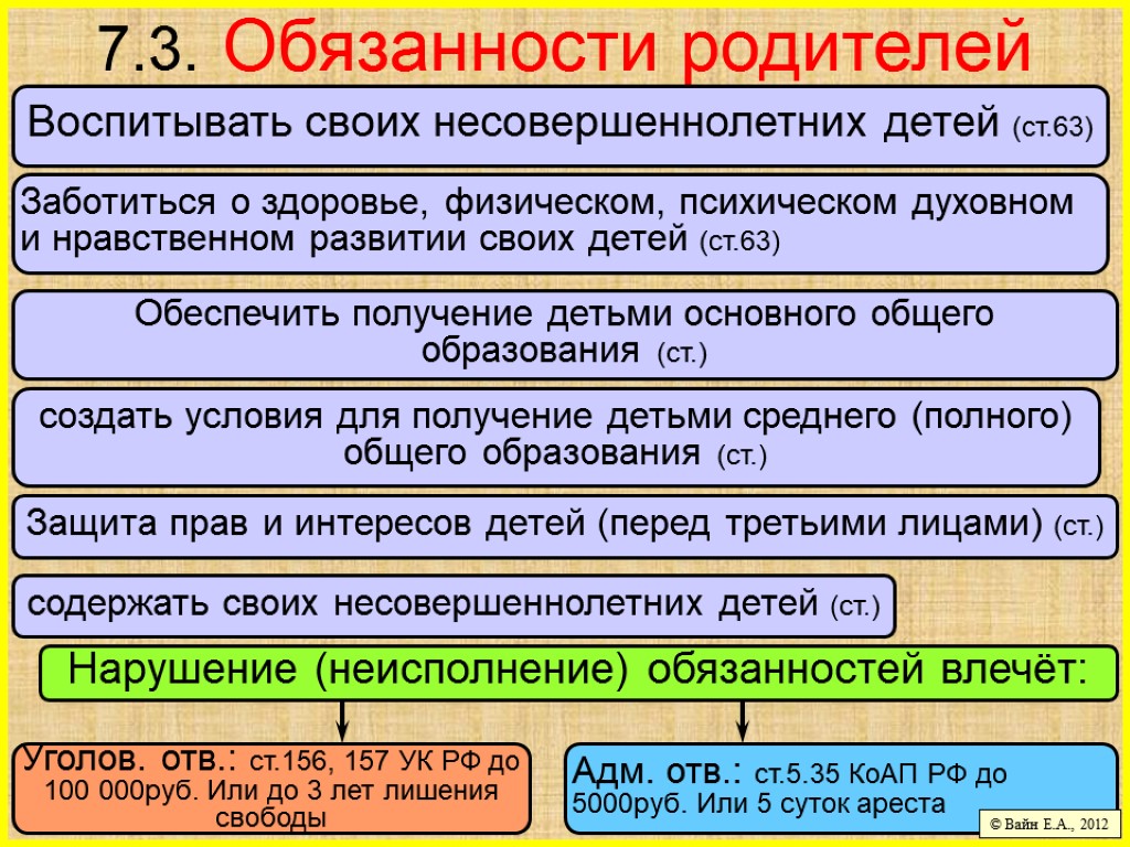 Проект на тему ответственность родителей в случае неисполнения родительских обязанностей