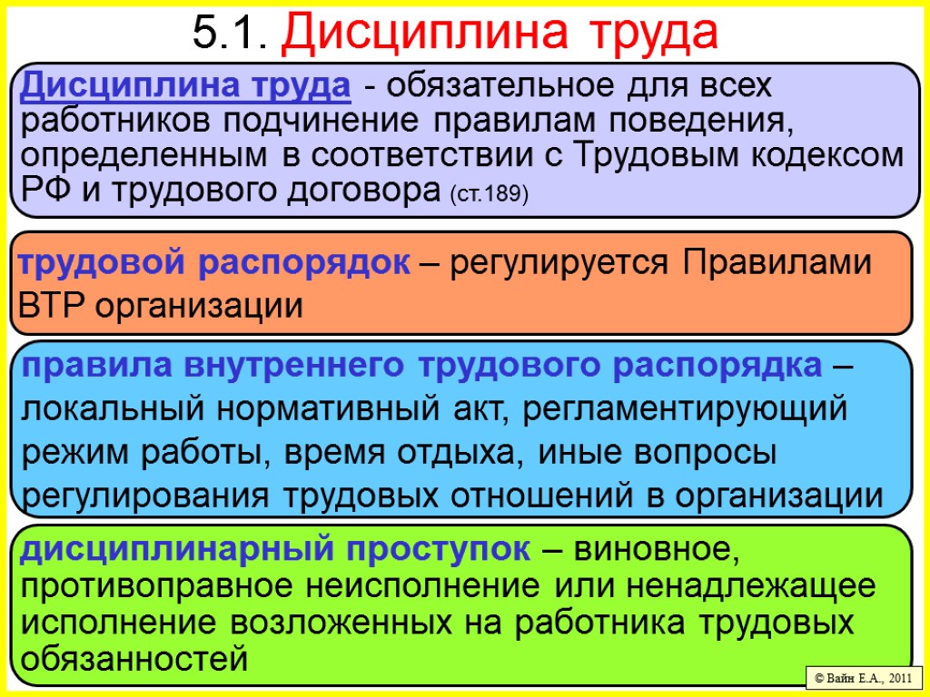 Трудовая дисциплина. Дисциплина труда. Трудовая дисциплина труда. Понятия дисциплинарного труда.