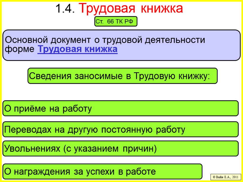 5 трудовое право. Основным документом о трудовой деятельности является. Трудовое право вопросы. Форма трудовой деятельности трудовой кодекс. Скрипты по трудовому праву.