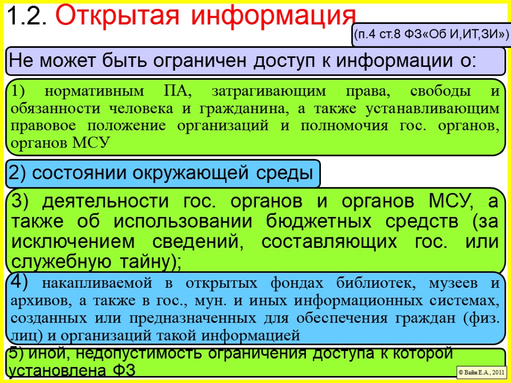 Информационное право вопросы. Открытая информация. Открытая информация и информация ограниченного доступа. Примеры открытой информации. Что относится к открытой информации.