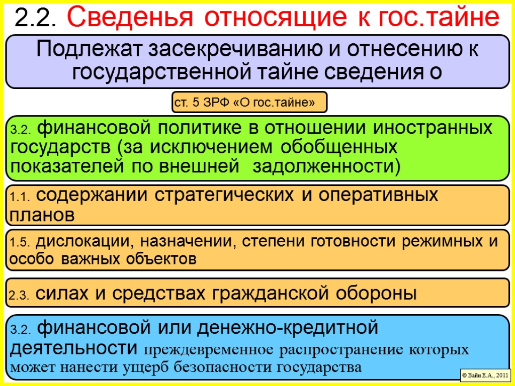 К государственной тайне и засекречиванию относятся сведения