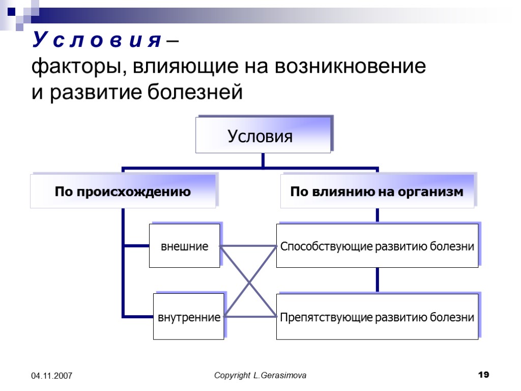 Макроструктура деятельности