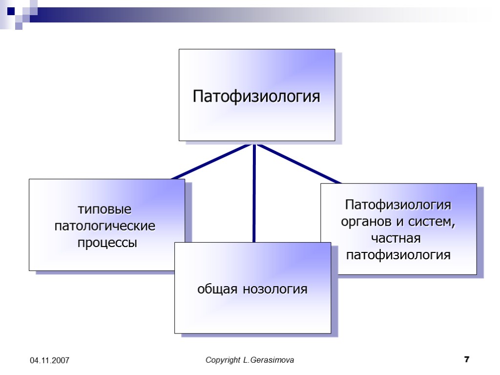 Патофизиология это. Общее понятие патофизиологии. Типовые патологические процессы патофизиология. Нозология патофизиология.