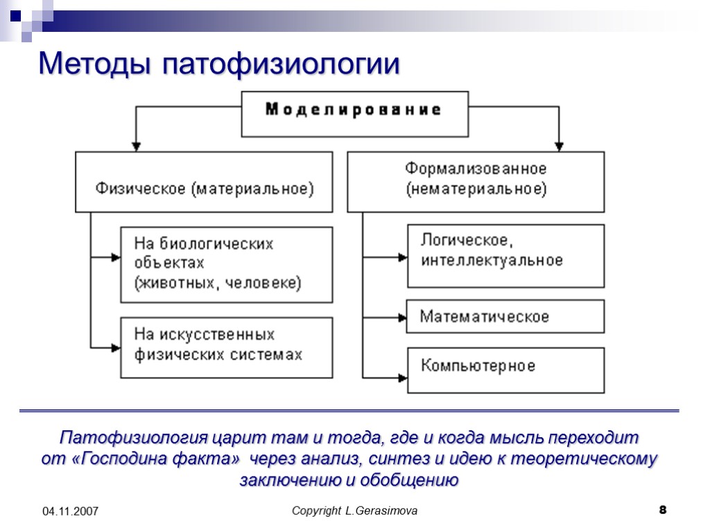 Патологии физиология. Патофизиология это классификация. Патофизиология основные понятия. Методы патофизиологии. Моделирование в патофизиологии.