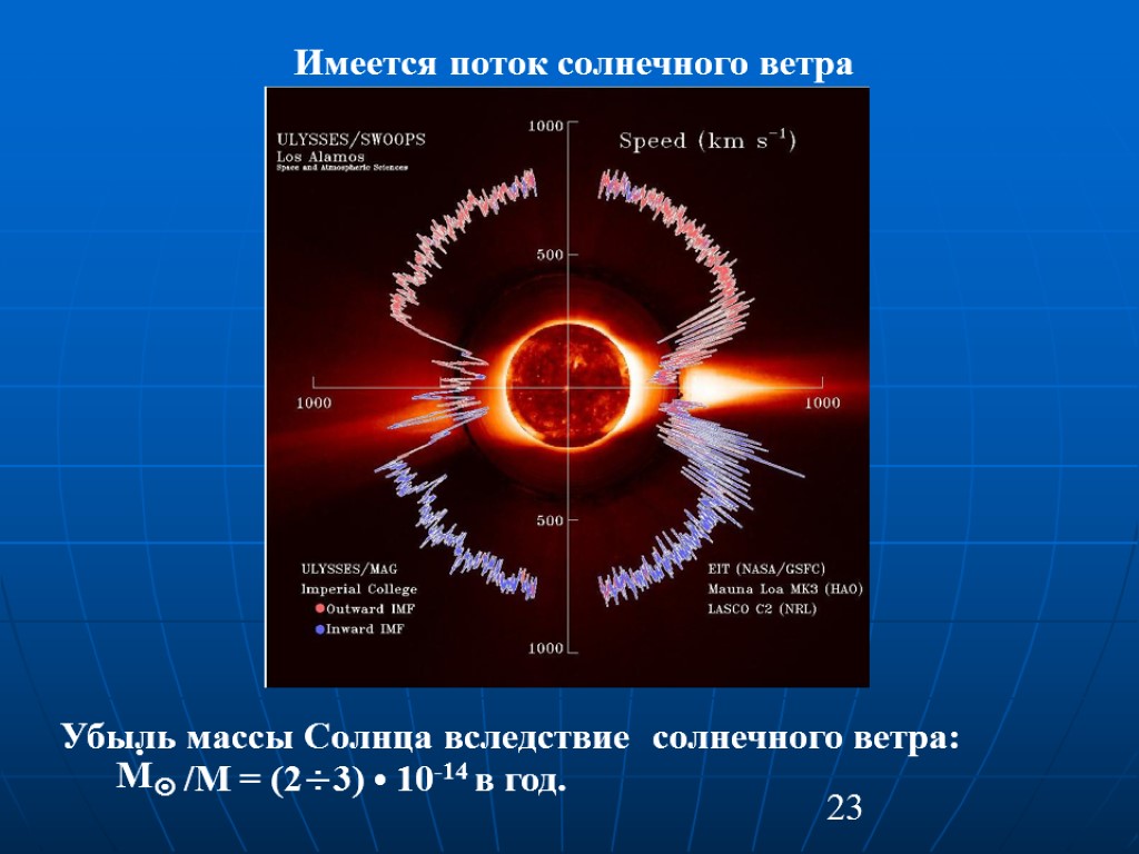 Онлайн карта солнечного ветра