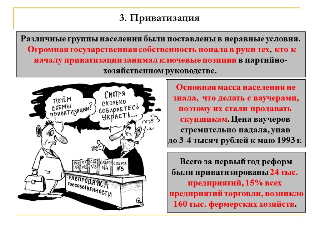 Переход к рыночной экономике. Российская экономика на пути к рынку приватизация. Последствия приватизации. Последствия приватизации государственной собственности. Экономические последствия приватизации.