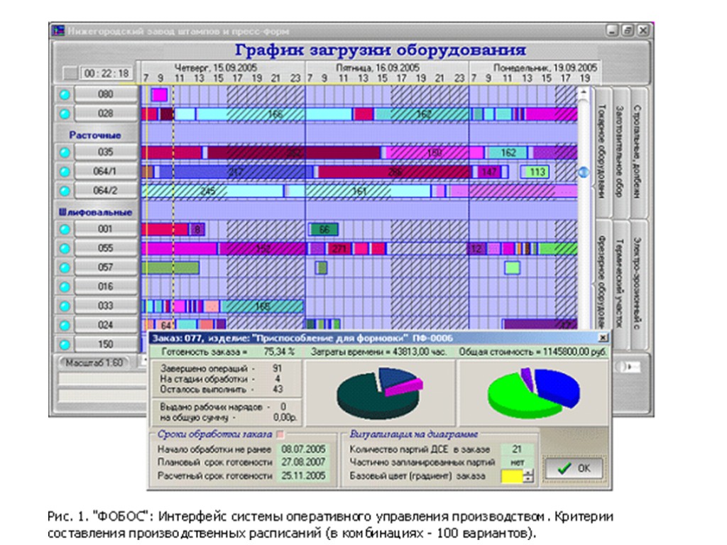 Программное планирование. Mes система Интерфейс. График загрузки оборудования. Составление Графика загрузки оборудования. Диаграмма загрузки оборудования.