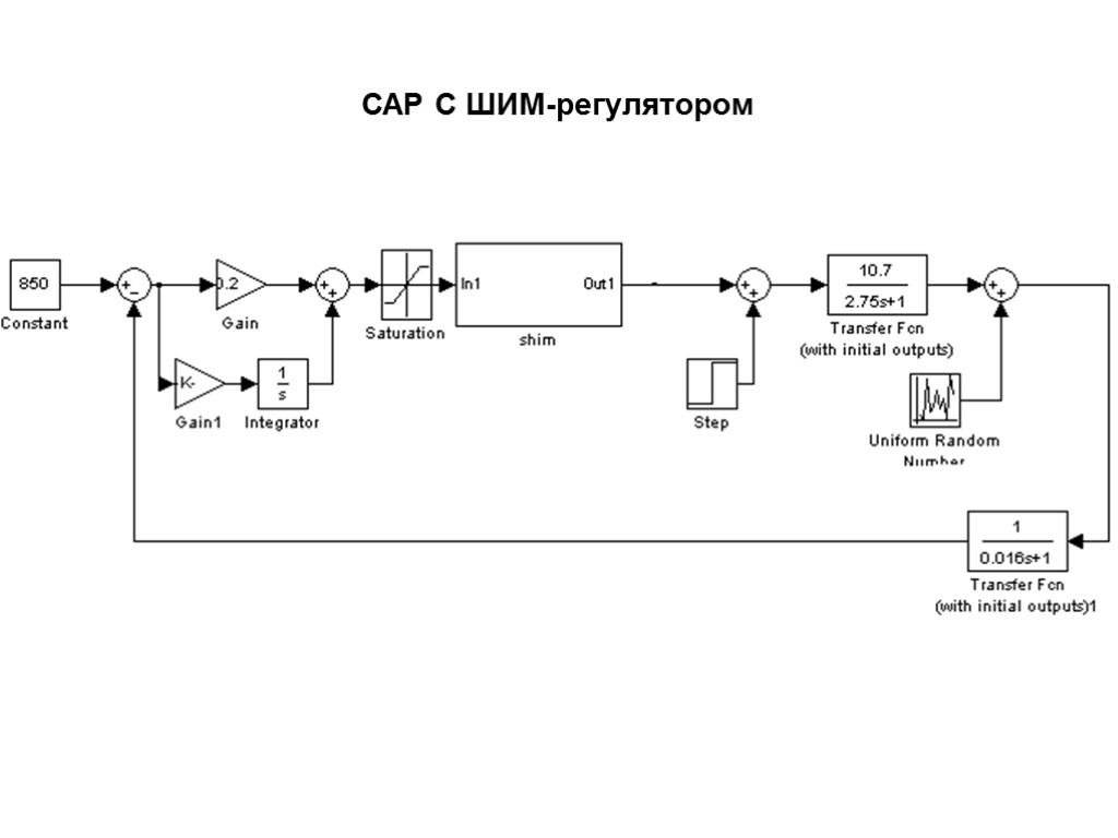 Структурная схема ПИД регулятора. ШИМ структурная схема. ПИД регулятор схема ШИМ. Регулятор тока матлаб.