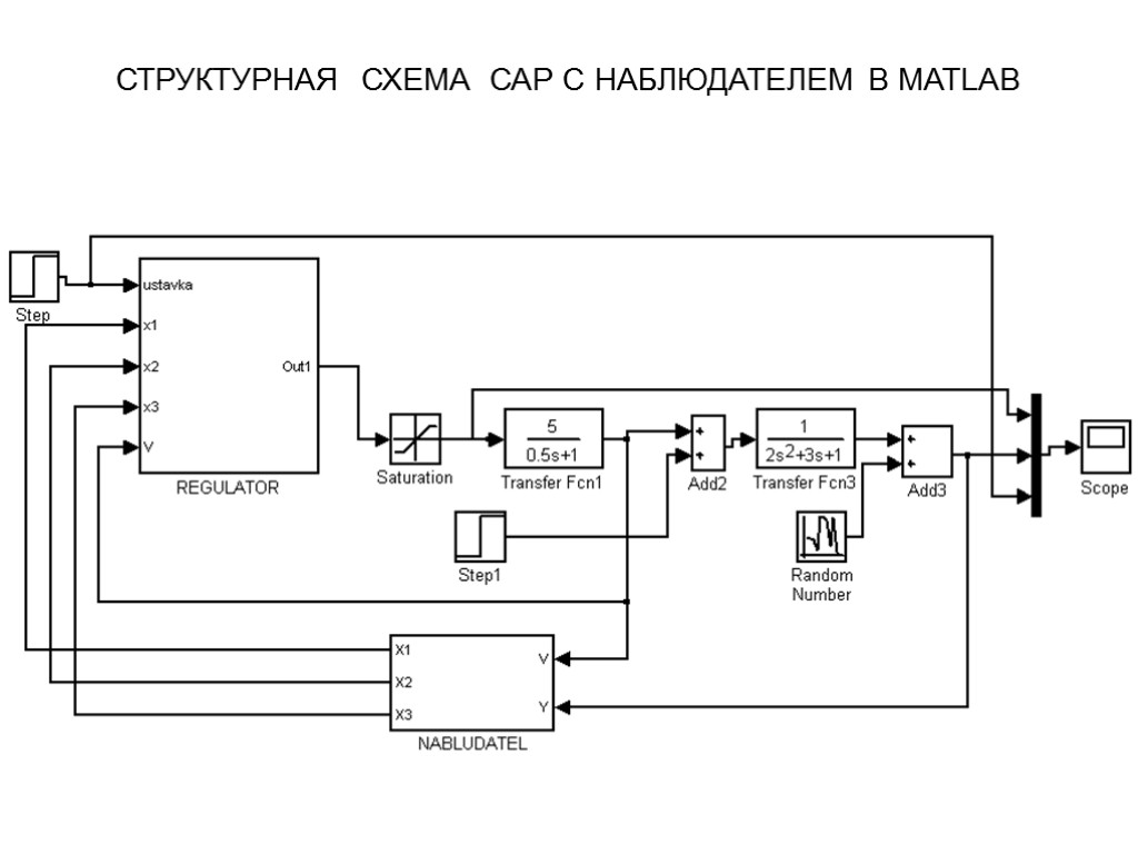 Структурной называют схему. Структурная схема в матлабе. Структурная схема регулирования тока Mathlab. Структурная схема трехконтурной системы регулирования Mathlab. Структурная схема системы вентиляции матлаб.