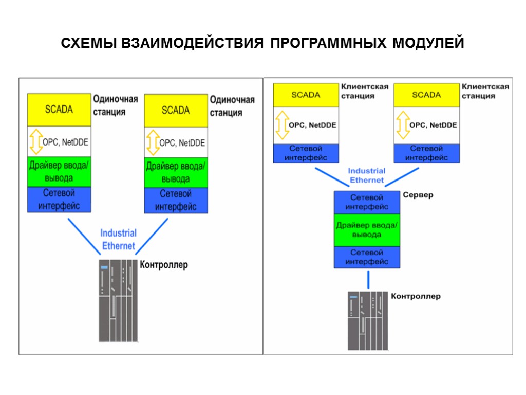 Содержание какого модуля. Схема взаимодействия программ и программных модулей. Схема взаимосвязи программных модулей. Схема взаимодействия модулей информационной системы. Схема взаимосвязи модулей и массивов.