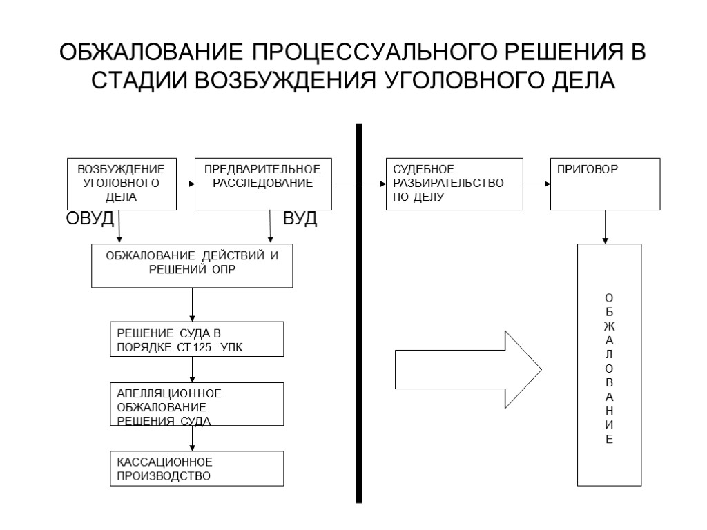 Схема уголовного дела