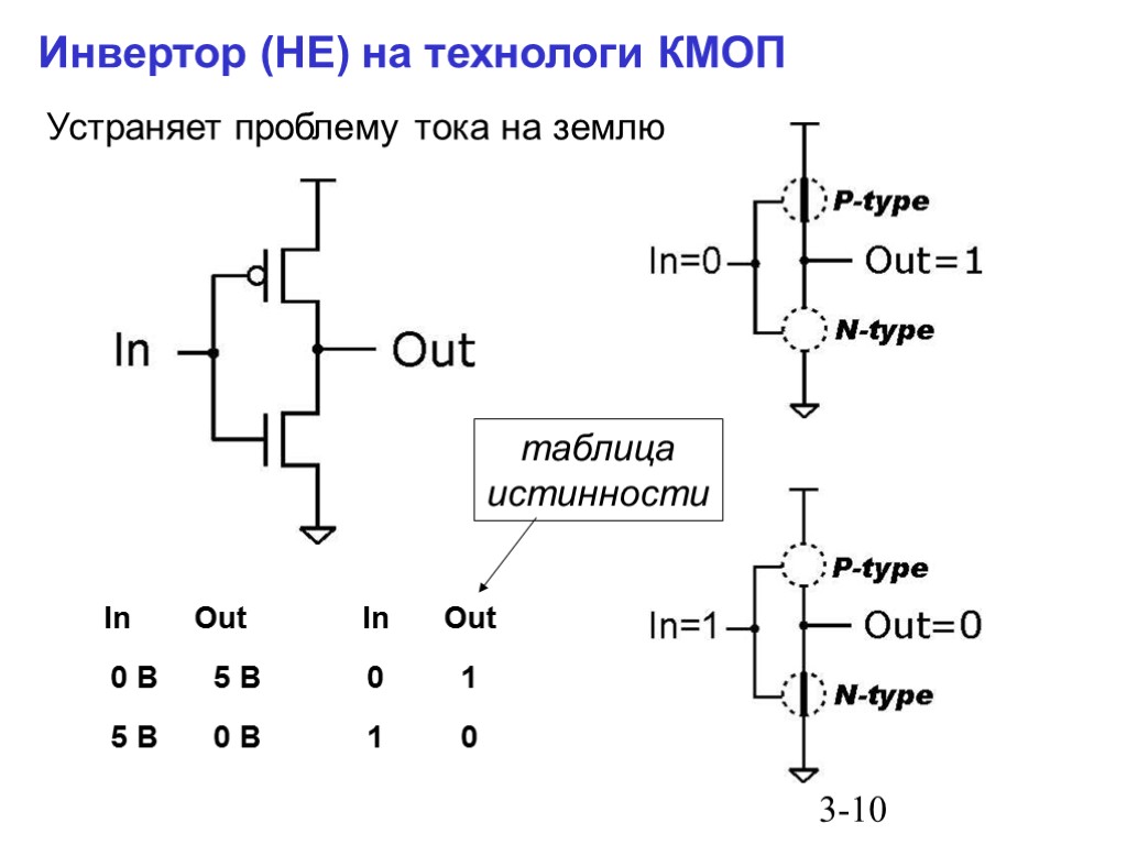 Логическая схема инвертора