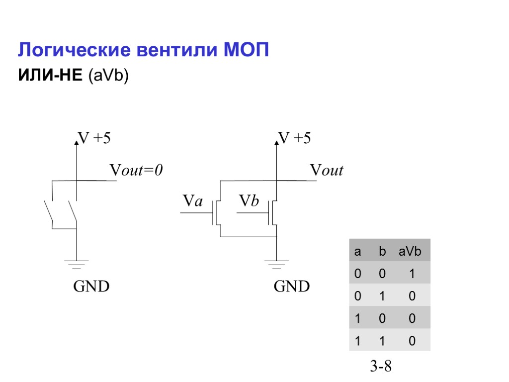 Схема логических вентилей