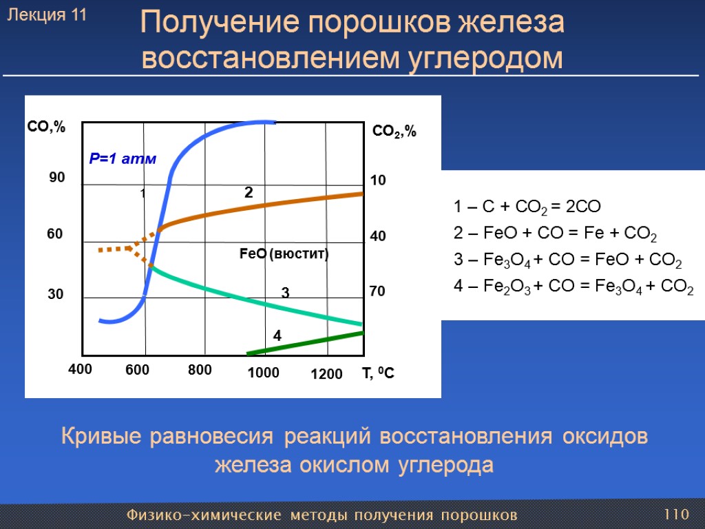 Восстановление углерода. Восстановление железа углеродом. Прямое восстановления железа углеродом. Восстановление углеродом оксида PBO.