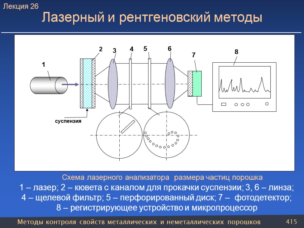 Схема рентгеновского микроанализатора