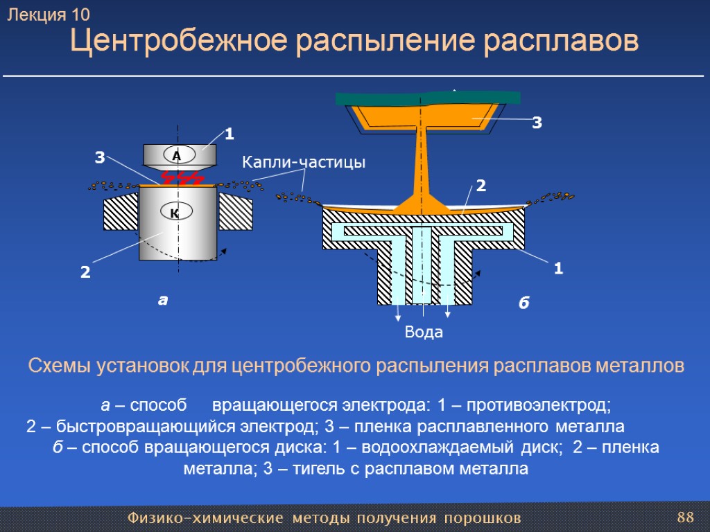 Напыление материалов презентация