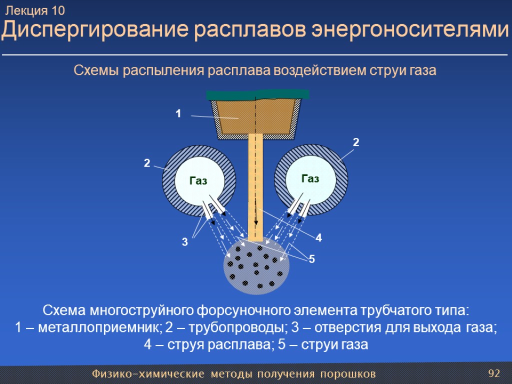 Опишите процесс полирования образцов электролитическим способом кратко