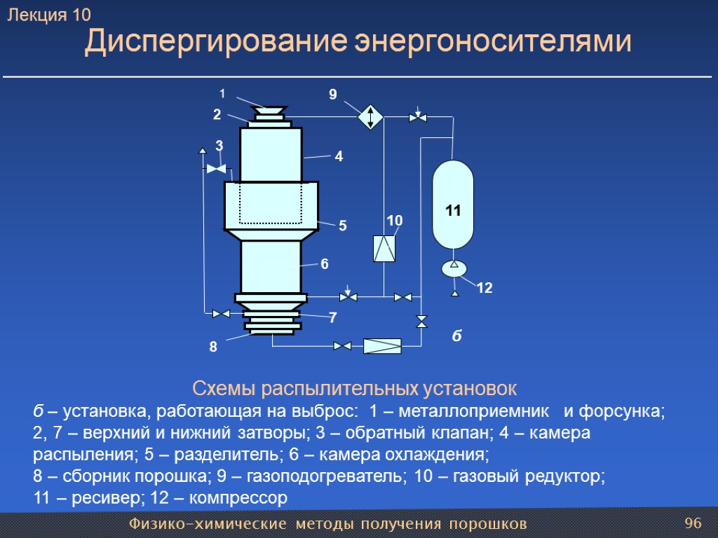 Опишите способы формообразования порошков в изделие изучив их схемы достоинства и недостатки