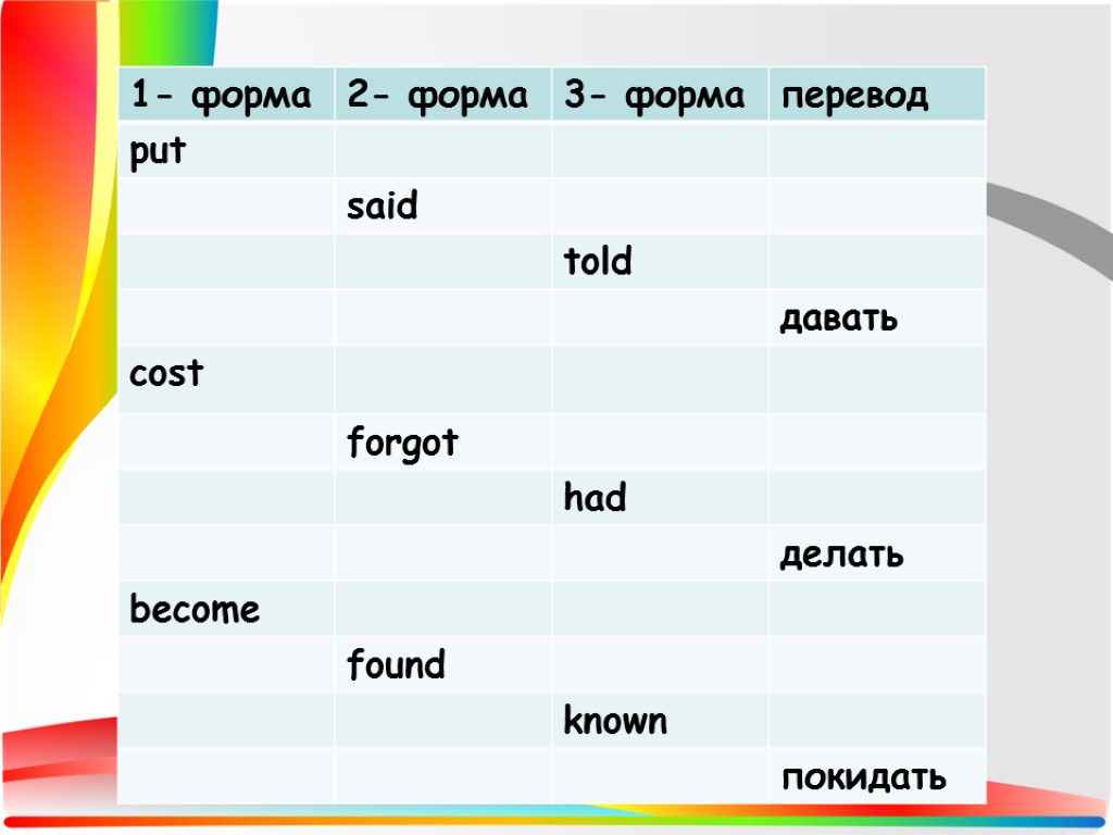 Как переводится s a d. Said 3 формы. Know 3 формы. Told 1 форма. Вторая форма know.