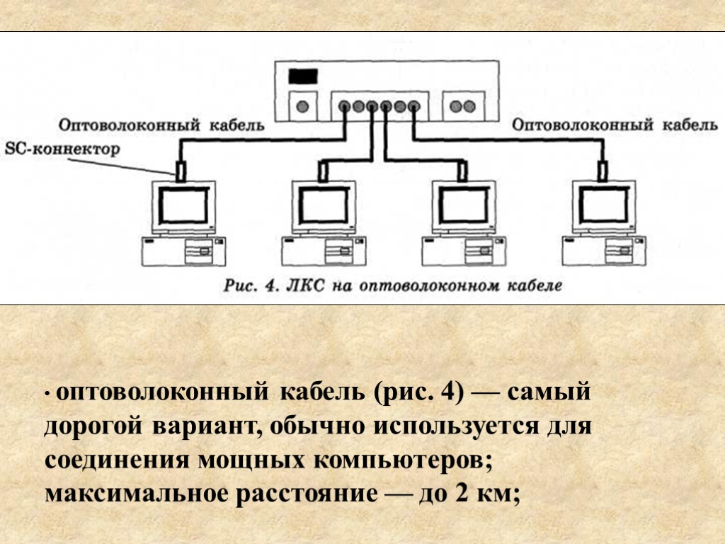 Схема соединения компьютеров каналами связи