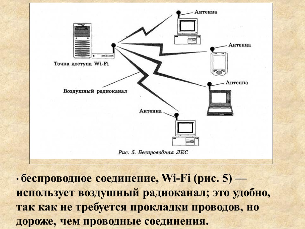 Беспроводные соединения заполните схему