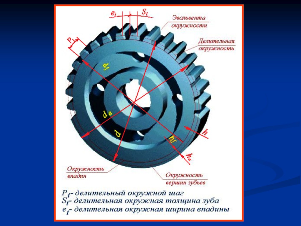 Впадина зуба колеса