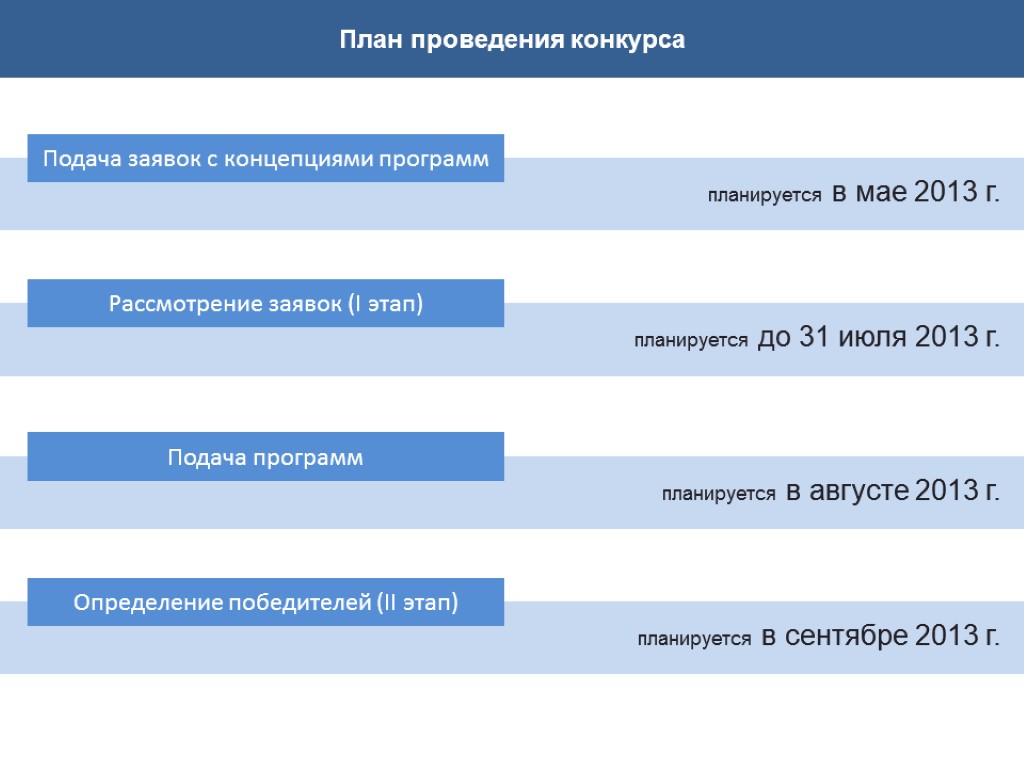 План не намечен