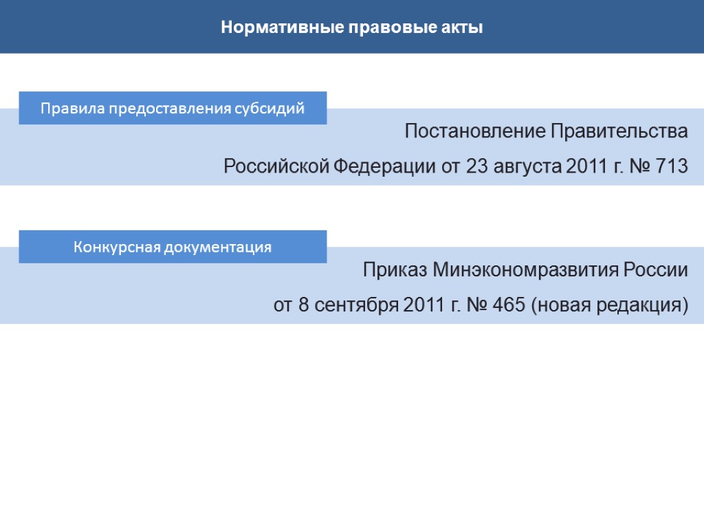 Постановление о дотации