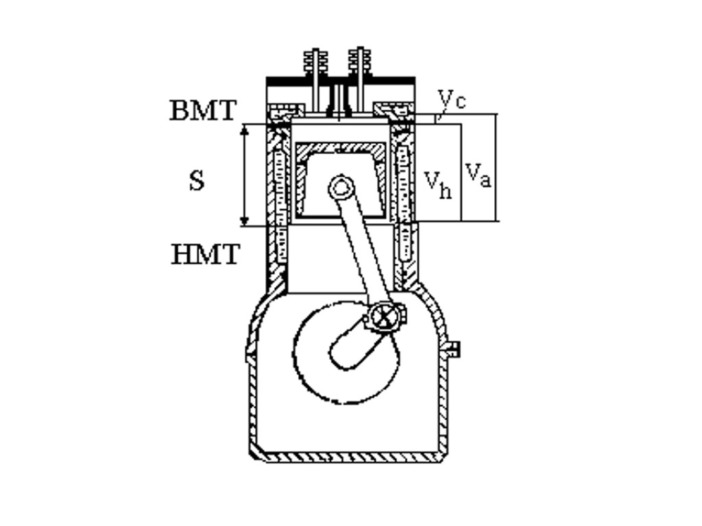 Поршневой двс. Поршень ДВС схема. Схема поршня двигателя внутреннего сгорания. Схема поршня бензинового двигателя. Поршневые двигатели внутреннего сгорания схема.