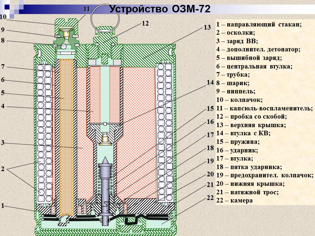 Озм 72