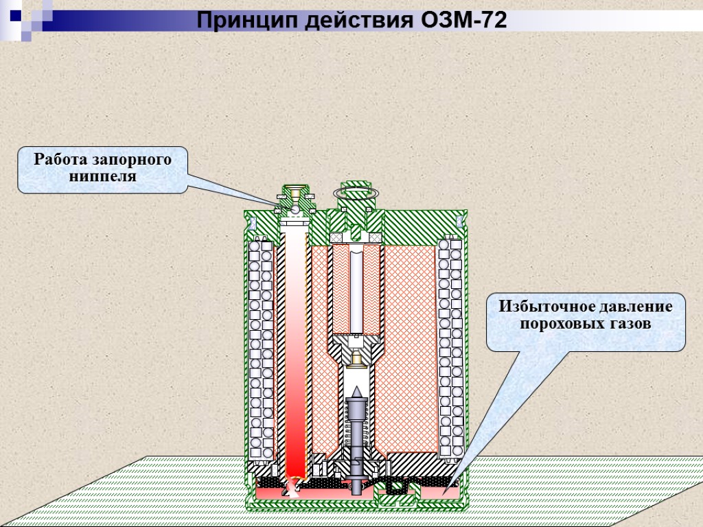 Озм 72. Мина лягушка ОЗМ 72. Радиус сплошного поражения мины ОЗМ-72. ОЗМ-72 мина ТТХ. Принцип работы ОЗМ 72.