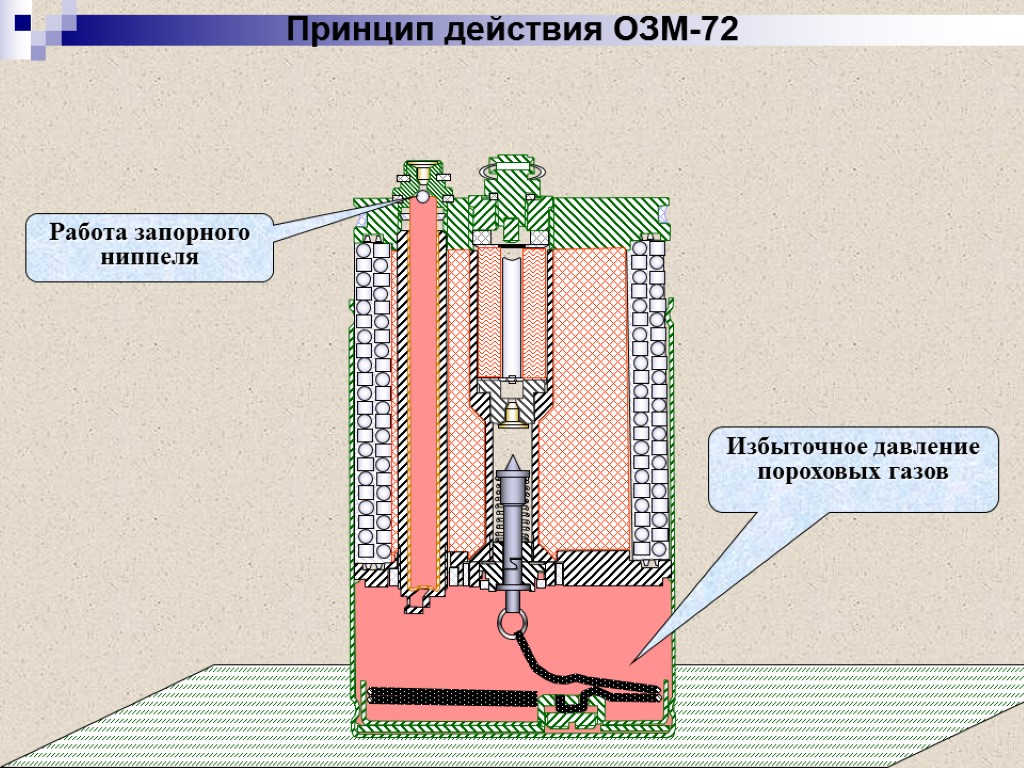 Газ принцип. ОЗМ 72 комплектность. ОЗМ-72 мина ТТХ. ТТХ противопехотной мины ОЗМ-72. ОЗМ 72 ТТХ порядок установки.