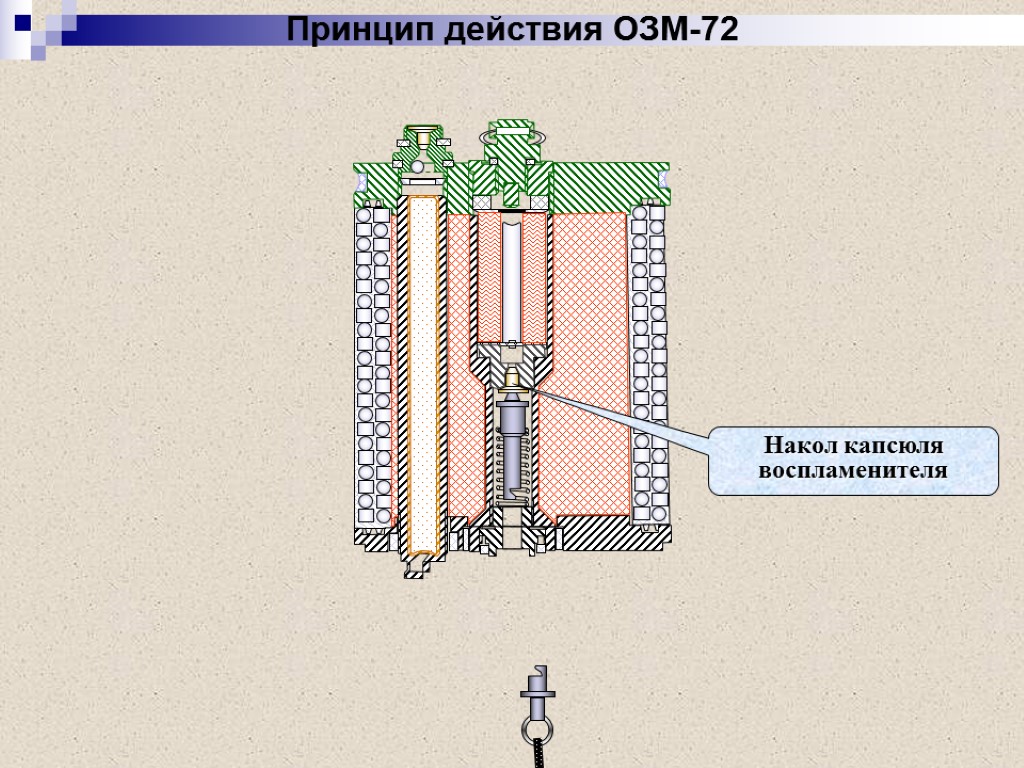 Озм 72. Радиус сплошного поражения ОЗМ 72. Мина лягушка ОЗМ 72. Принцип работы мины ОЗМ-72. ОЗМ-72 мина ТТХ.