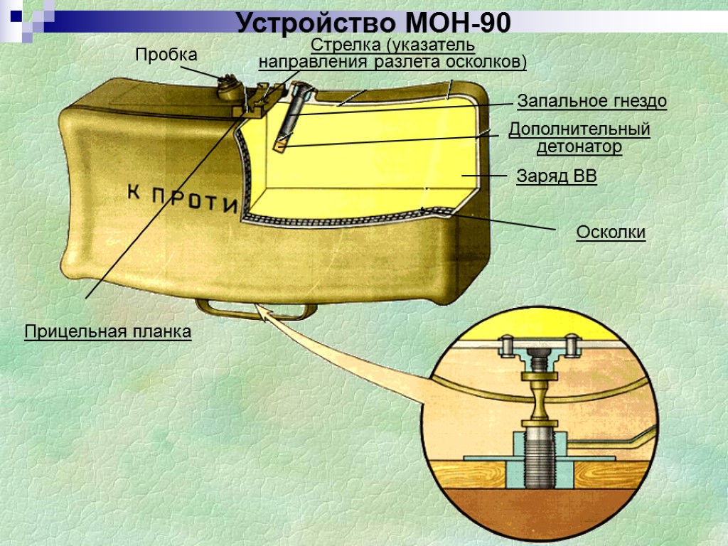 Мон 50 схема установки