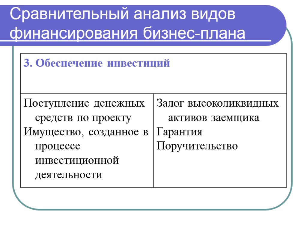 Основы планирования. Сравнительный анализ в бизнес плане это. Вид финансового обеспечения. Назовите формы финансового обеспечения. Типы финансирования.