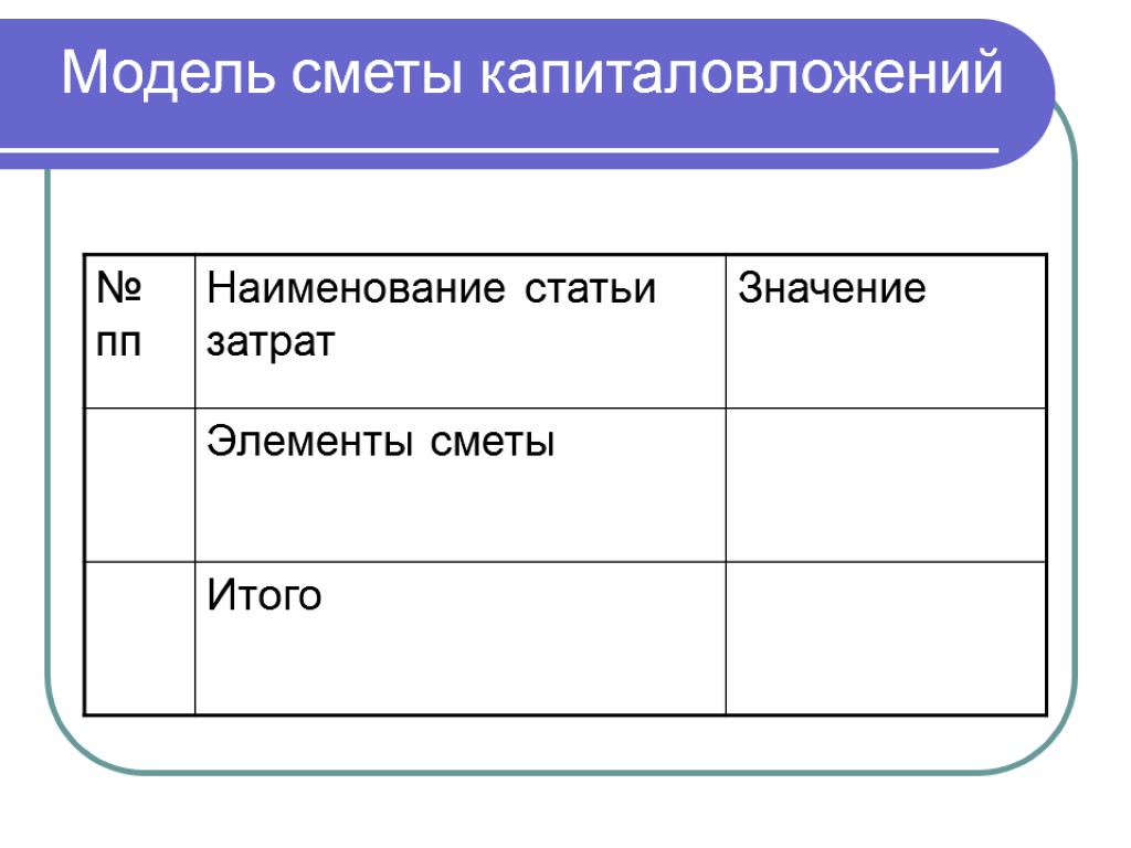 Основа плана. Смета модели.