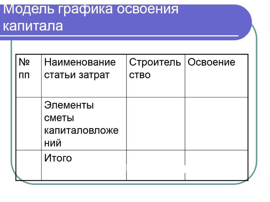 Основа плана. Модель названия статьи. Расписание моделей.