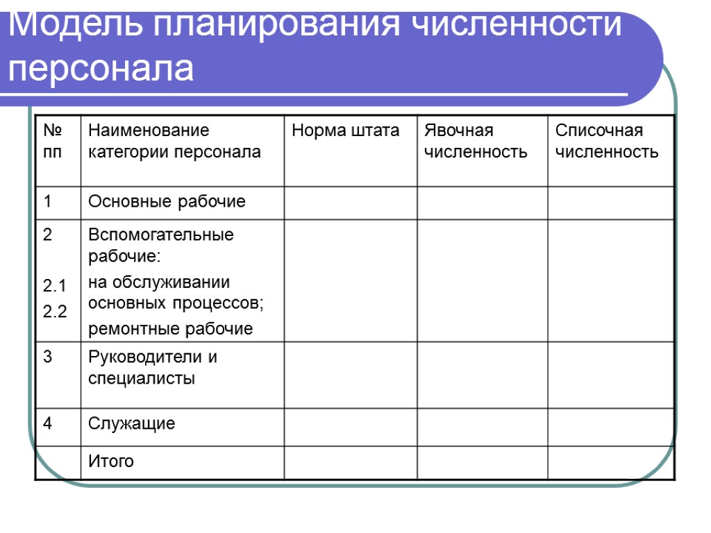 Планирование кадров предприятия. Планирование численности персонала фирмы. Планирование численности работников предприятия. Плановая численность персонала предприятия. Модели планирования.