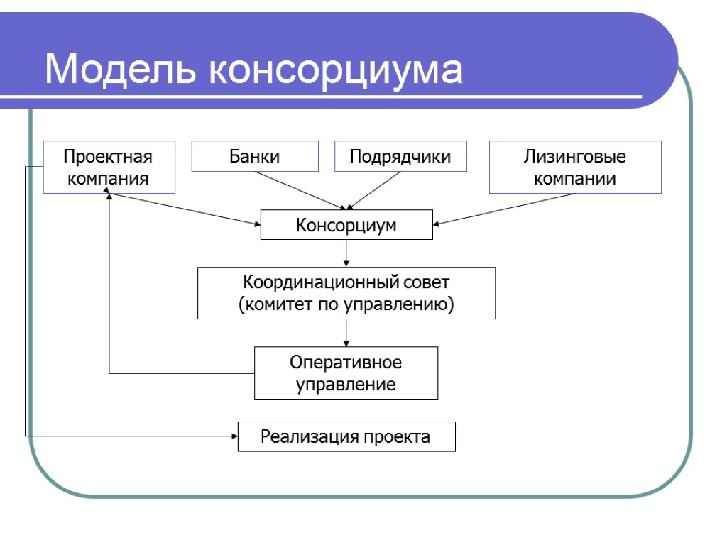 Консорциум это объединение предприятий для осуществления проектов