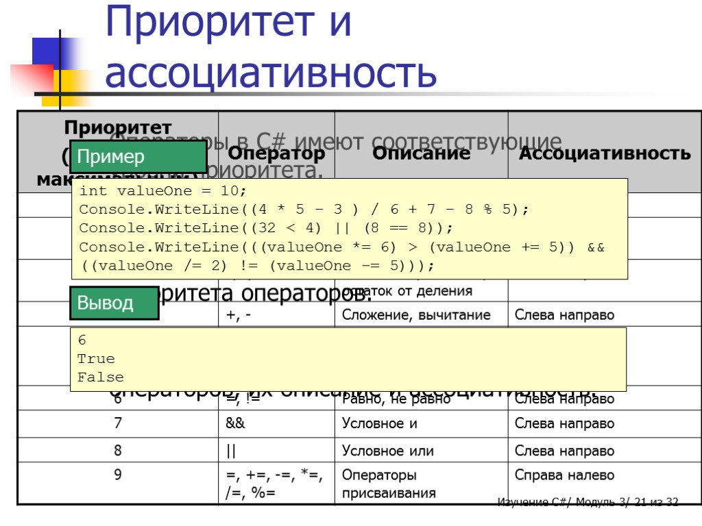 C список каталогов. Операторы c. Операторы в c#. Приоритет операторов в c#. Логические операторы c#.