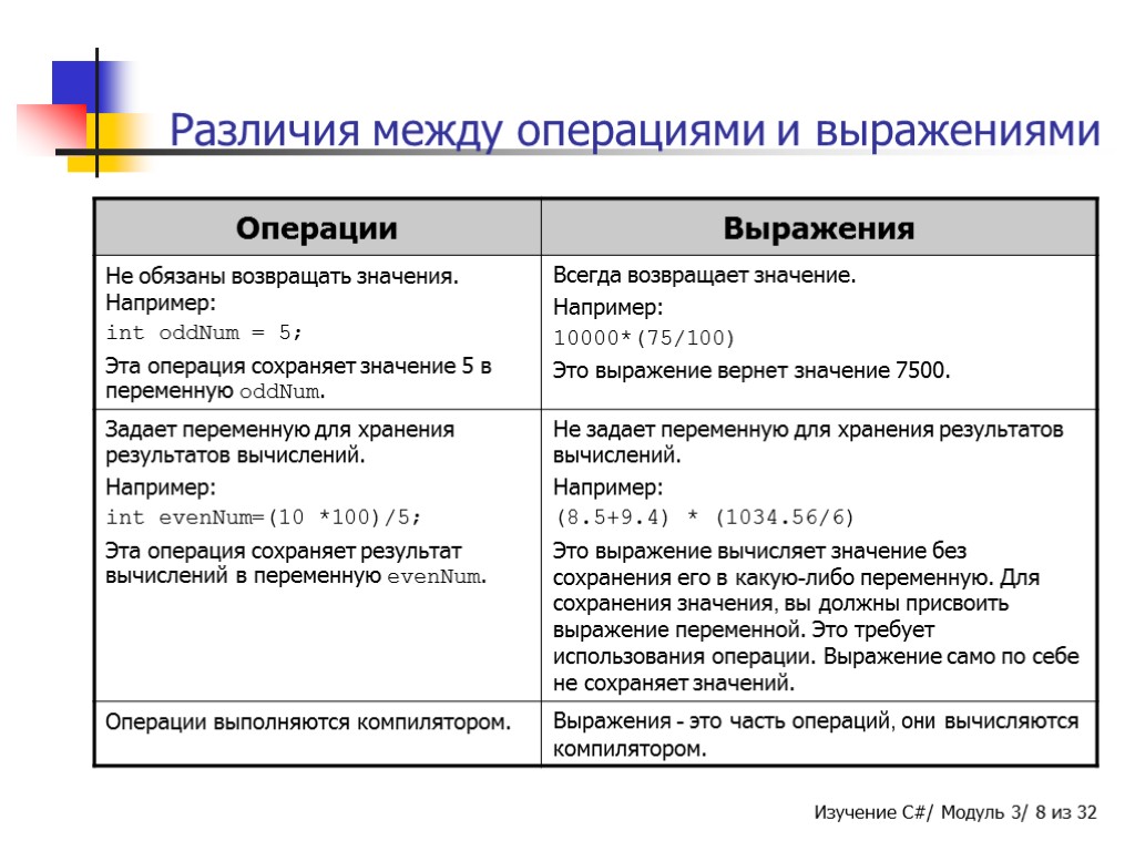 Различия между системами. Операции и выражения. Операция и сделка различия. Отличие операций от операторов.