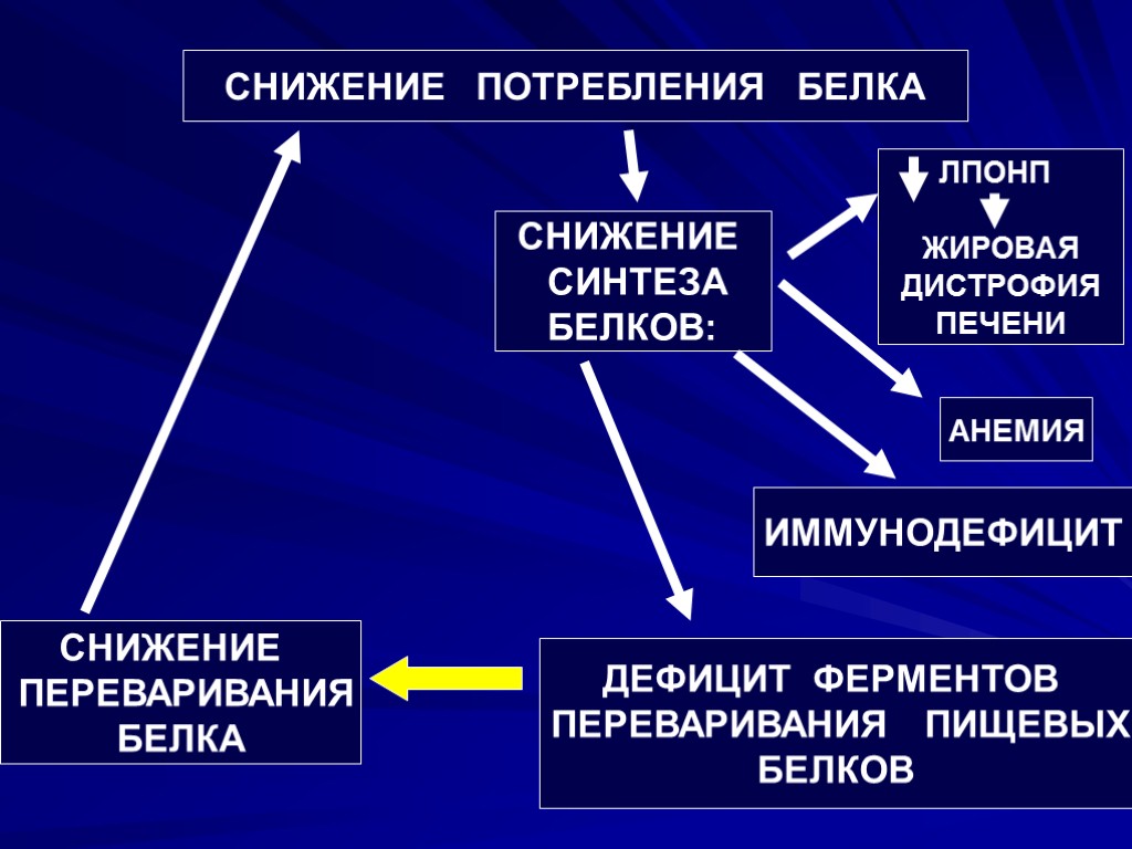 Сокращение синтеза