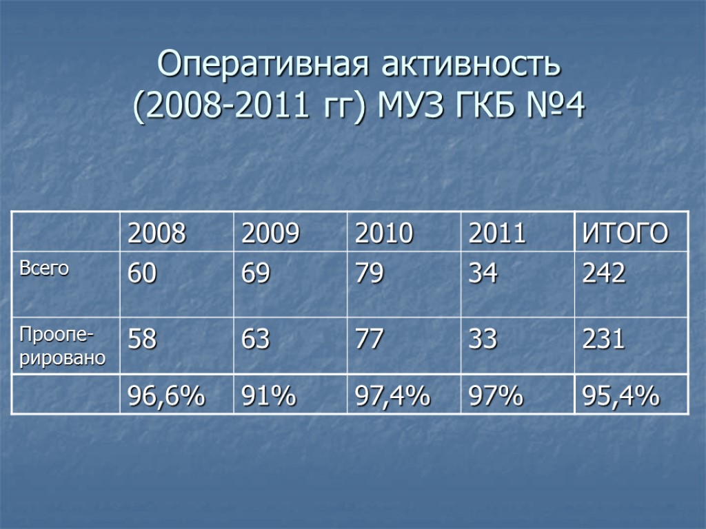 Перелом ключицы мкб 10 у взрослых